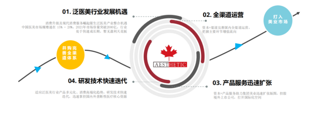 運營干貨 | 美業(yè)運營策略方案，全面解決引流轉化，留存裂變