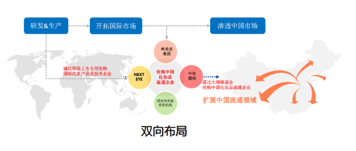 美業(yè)課堂 | 美業(yè)門店如何解決顧客流失？