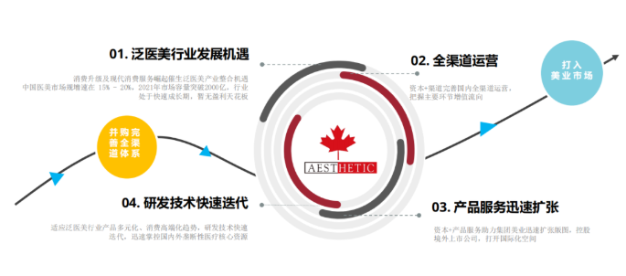 美業(yè)課堂 | 美業(yè)門店如何解決顧客流失？